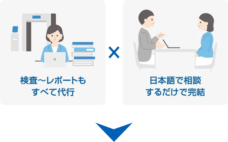 その気持ちに付け込む 激安系PSE認証代行サービスに、決して騙されないでください。激安系PSE認証代行サービスの実態 国内でネット検索すると、PSE認証が10万円で取得できるなどと謳った業者があります。これらの業者はPSEの深い知見がありません。激安業者は、PSEの知見がない中国の検査業者に2〜3万円で発注、間のマージンをただ抜くだけ。それでも違法で無意味なPSE検査&レポートに10万円も払いますか?