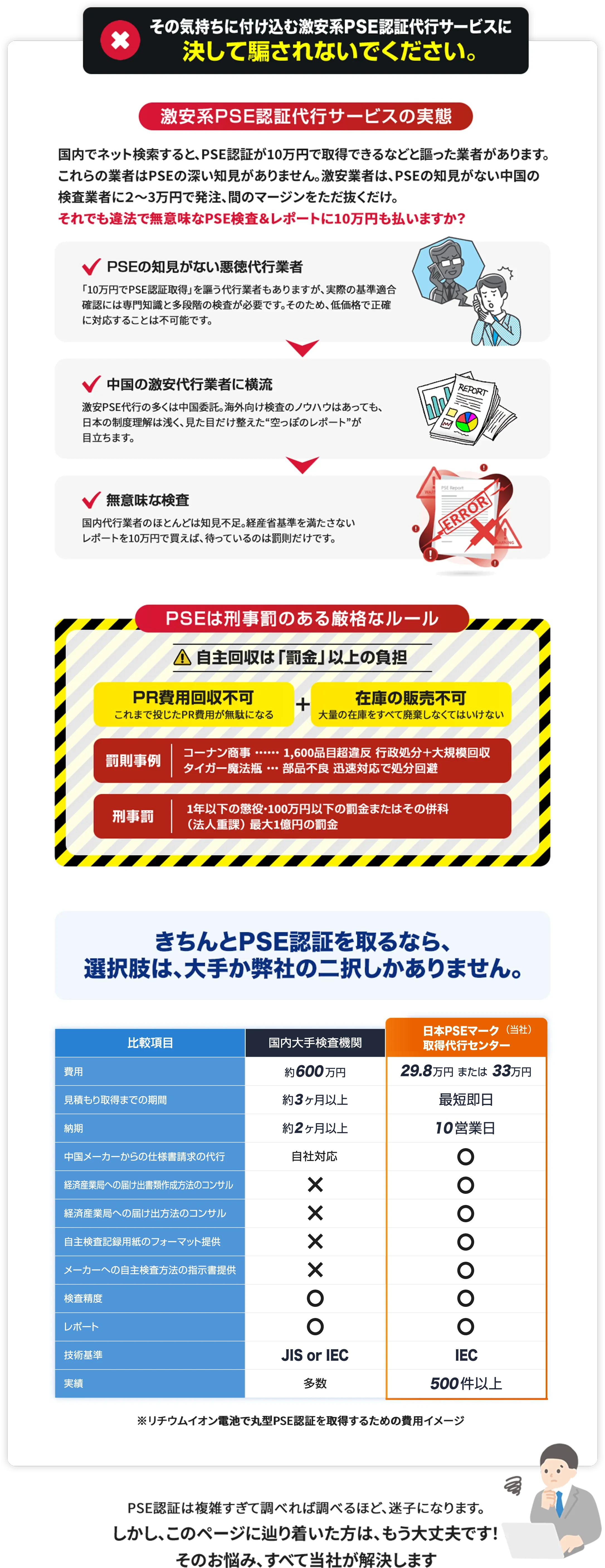 その気持ちに付け込む激安系PSE認証代行サービスに決して騙されないでください。激安系PSE認証代行サービスの実態。PSEの知見がない悪徳代行業者、「10万円でPSE認証取得」を謳う代行業者もありますが、実際の基準適合確認には専門知識と多段階の検査が必要です。そのため、低価格で正確に対応することは不可能です。中国の激安代行業者に横流、激安PSE代行の多くは中国委託。海外向け検査のノウハウはあっても、日本の制度理解は浅く、見た目だけ整えた“空っぽのレポート”が目立ちます。無意味な検査、国内代行業者のほとんどは知見不足。経産省基準を満たさないレポートを10万円で買えば、待っているのは罰則だけです。