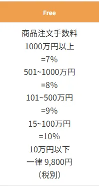 WS TRADINGのFreeプランの料金表