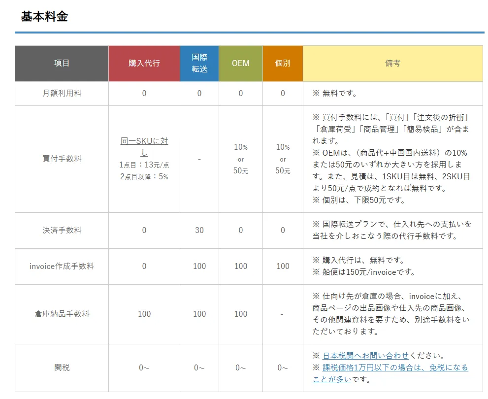 中国輸入代行　誠の料金表