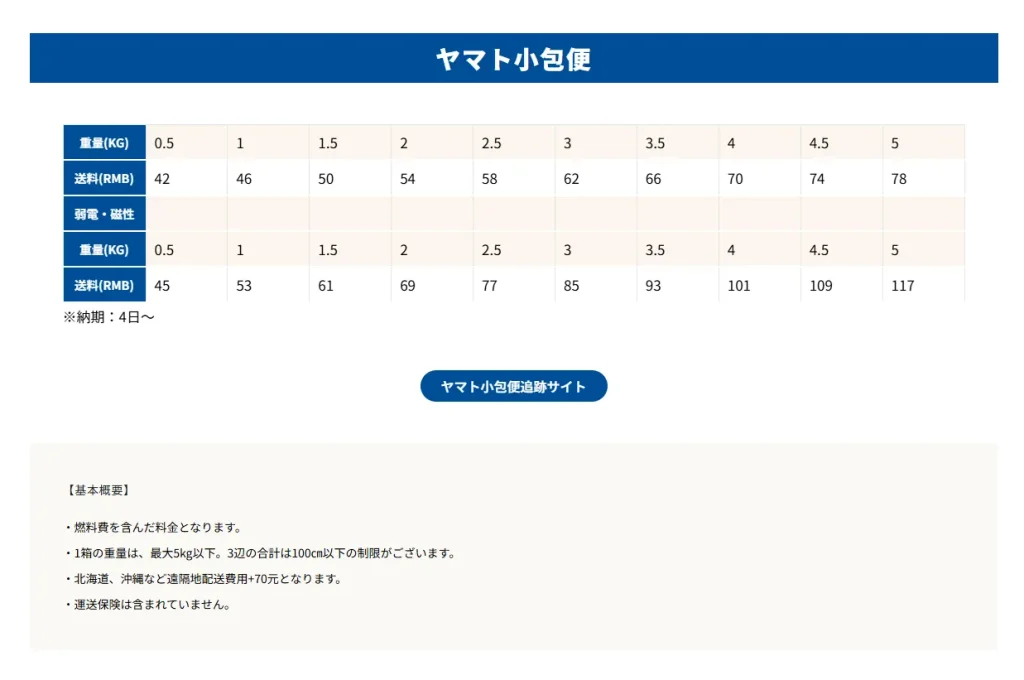 中国輸入代行HAM　国際送料表