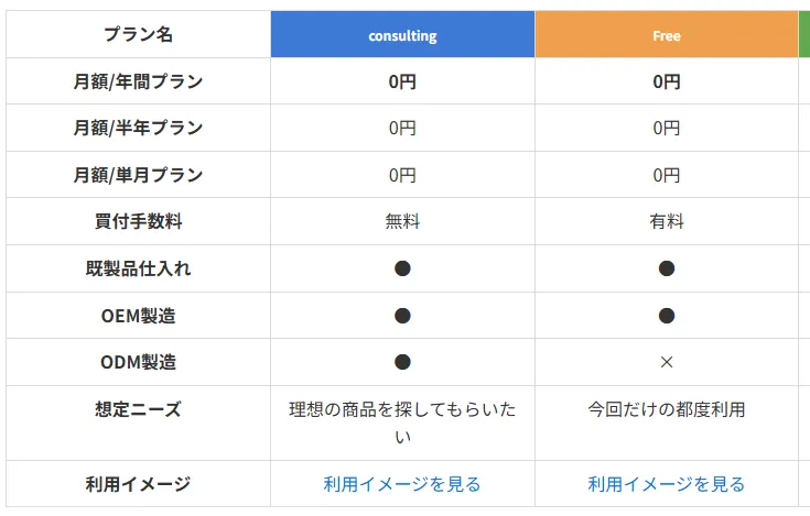 WS TRADINGの従量課金の料金表