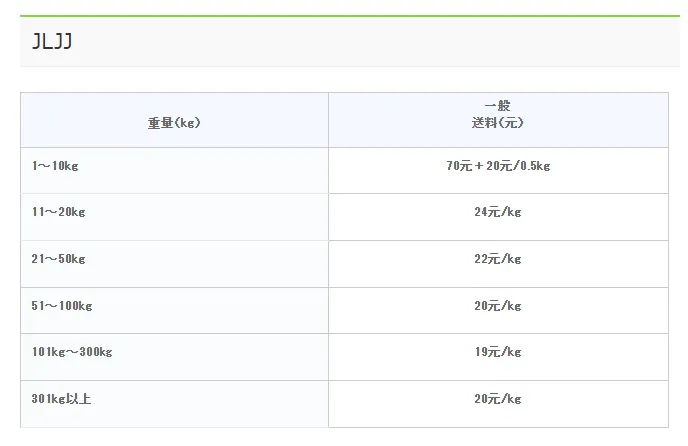 イーウースマイルライナー国際配送料金