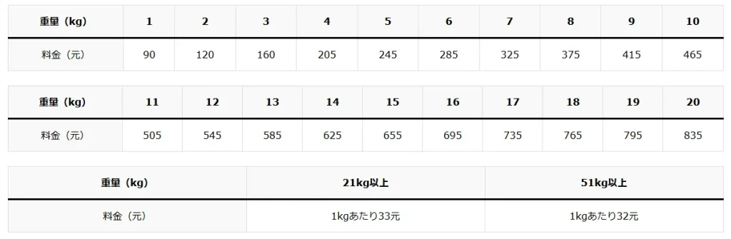 中国スマート便の国際送料