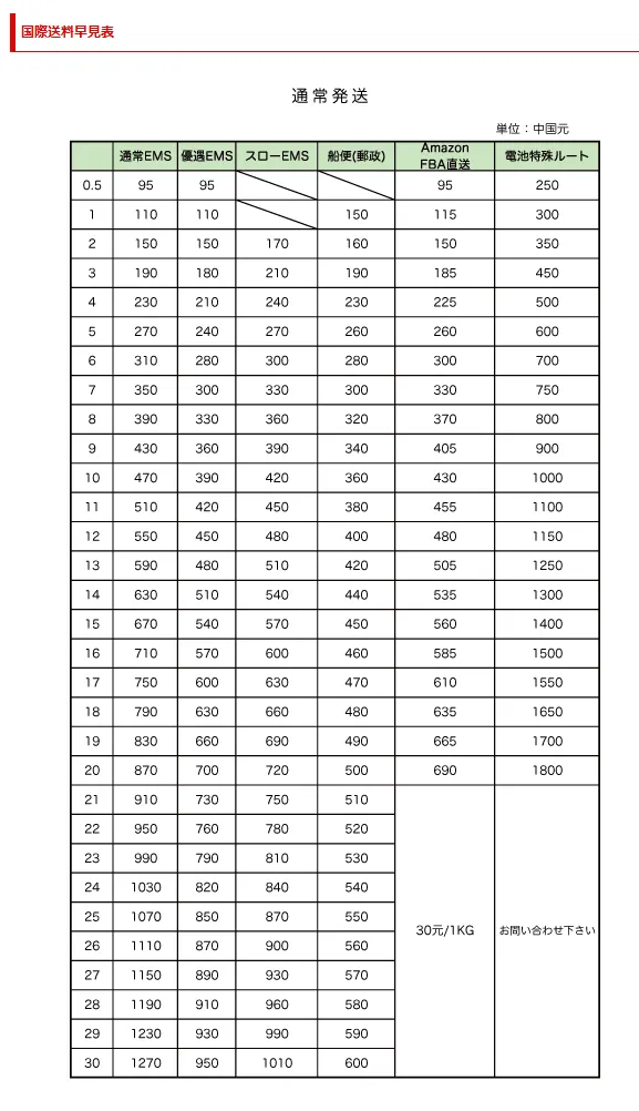 タオバオラインの国際送料表