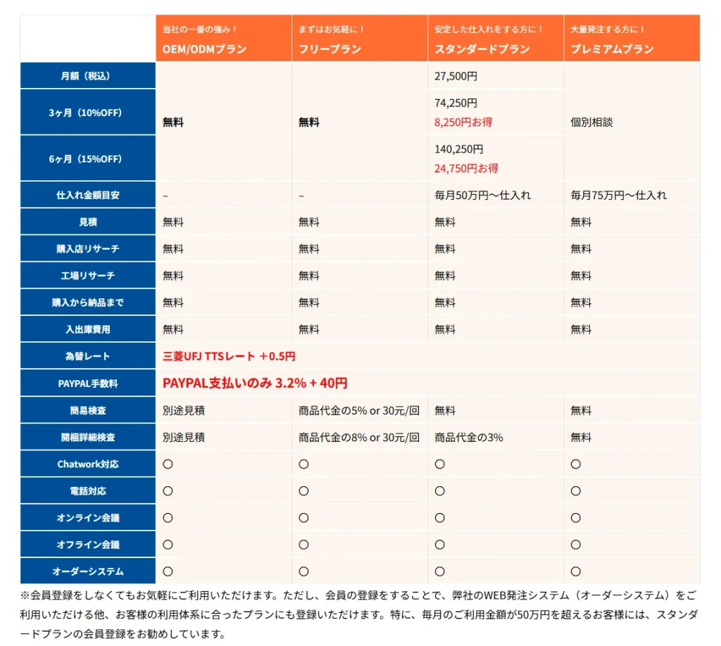 中国輸入代行HAM公式サイト各種料金表