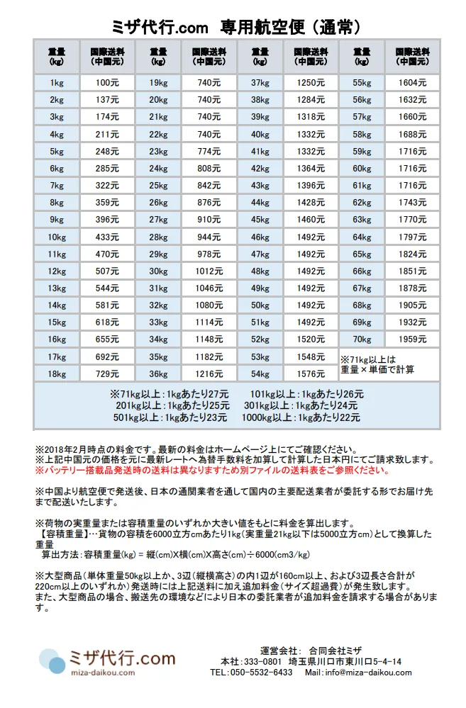 ミザ代行.comの国際送料表