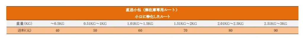 淘太郎の国際送料