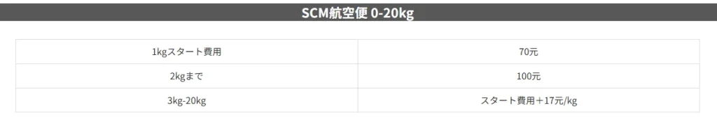 WS TRADINGの国際送料