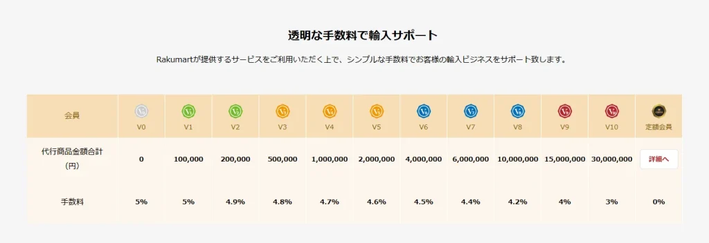 ラクマートの従量課金システム